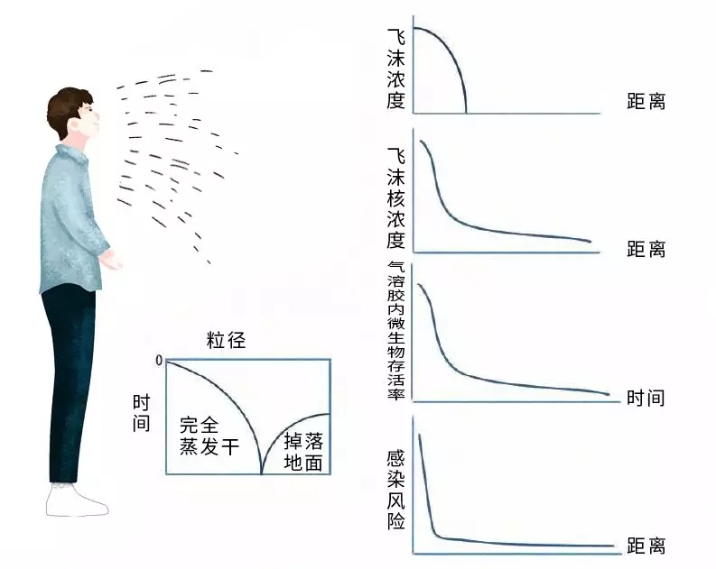 新冠肺炎病毒可通過(guò)氣溶膠傳播